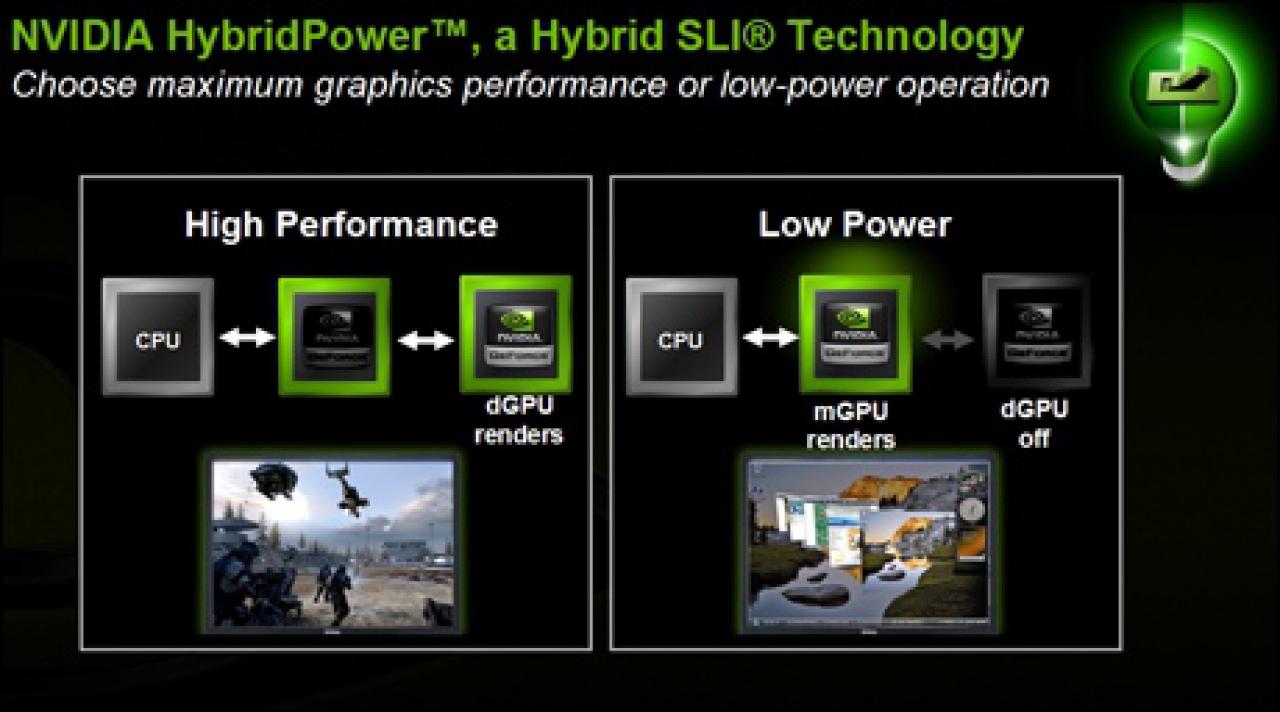 [19/04/2008] Nvidia Hybrid-SLI