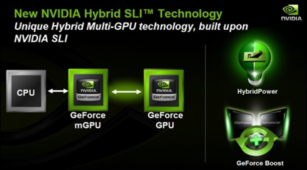 [19/04/2008] Nvidia Hybrid-SLI
