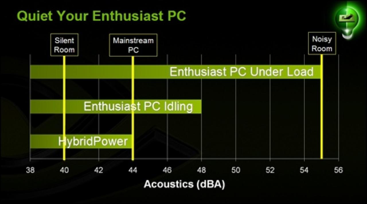 [19/04/2008] Nvidia Hybrid-SLI