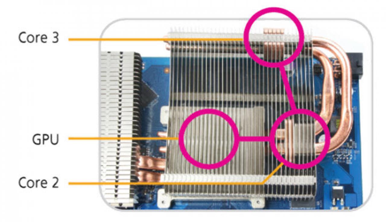 [25/04/2008] Gigabyte GV-NX96T512HP:Drei Knotenpunkte sollen eine bessere Wärmeabgabe ermöglichen