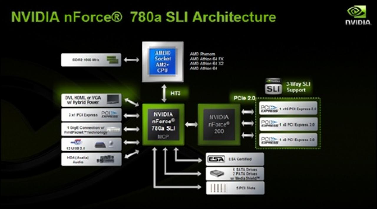 [19/04/2008] Nvidia Hybrid-SLI
