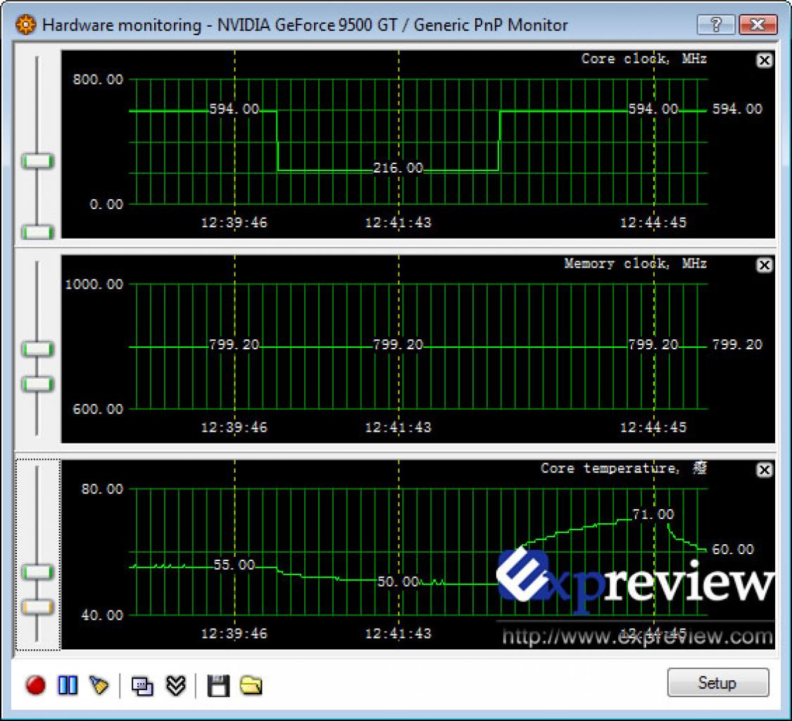[11/04/2008] Laut expreview.com liest der Rivatuner den geseknten Takt nicht ganz korrekt aus, da dieser im Leerlauf eigentlich bei 200 MHz liegt. (Bild: expreview.com)