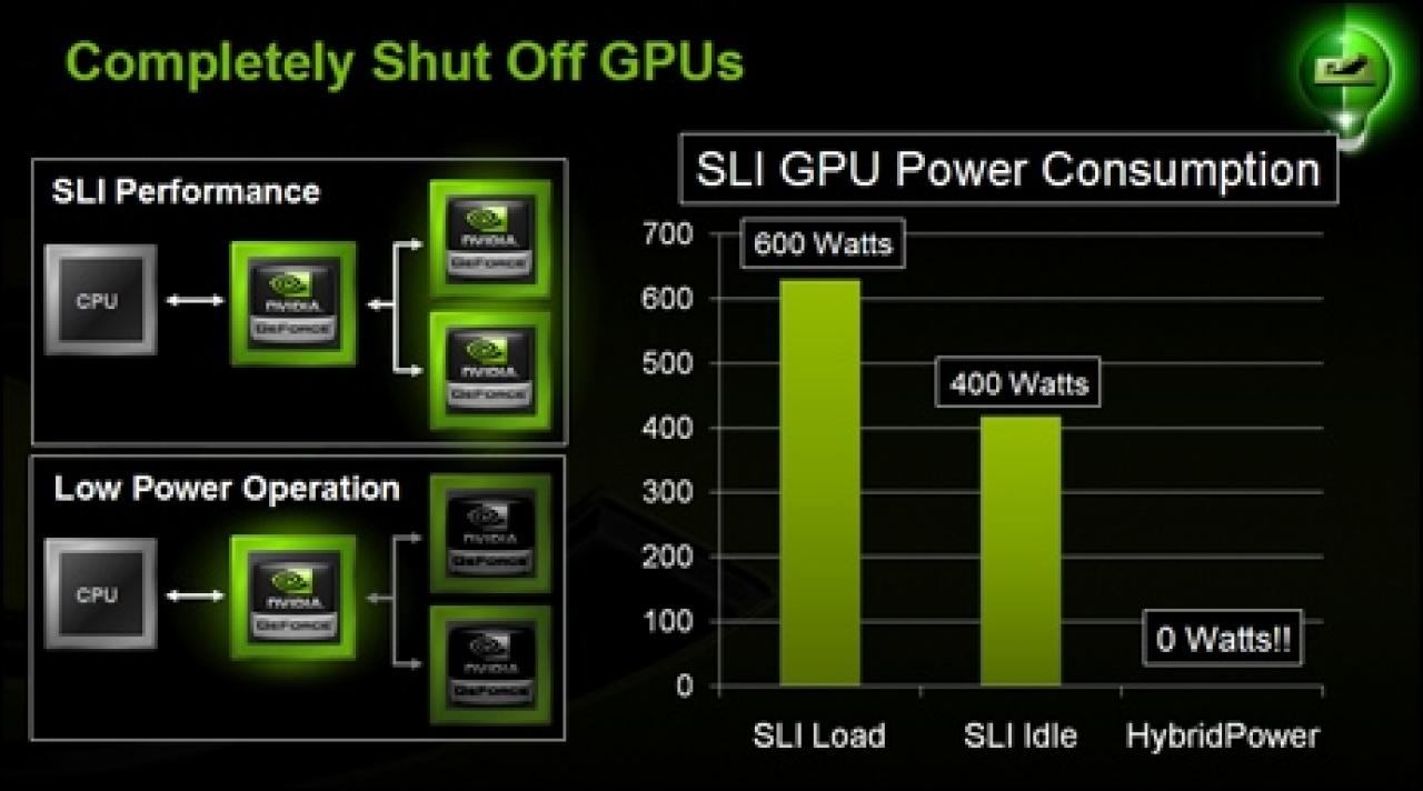 [19/04/2008] Nvidia Hybrid-SLI