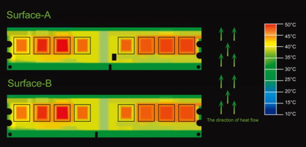 [10/04/2008] G.Skill: Wärmeverteilung auf DDR-Speichermodulen ohne Pi-Heatspreader (Bild: G.Skill)