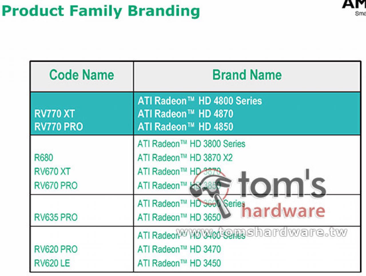 [26/05/2008] AMD Radeon HD 4800 Line-Up: Diese Bilder fielen den Kollegen von tomshardware.tw in die Hände.