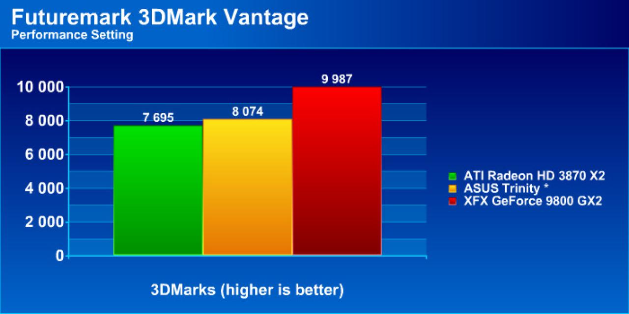 [22/05/2008] 3DMark Vantage