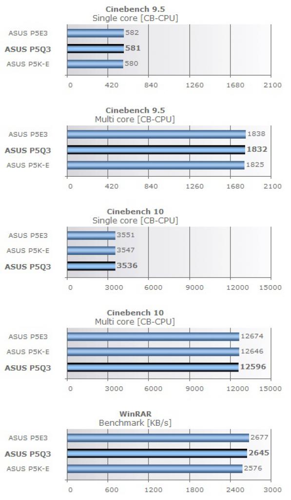 [07/05/2008] Cinebench 9.5: Die Testkandidaten im Vergleich (Bild: Nordichardware.com)