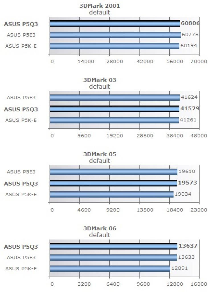 [07/05/2008] 3DMark2001: Die Testkandidaten im Vergleich (Bild: Nordichardware.com)