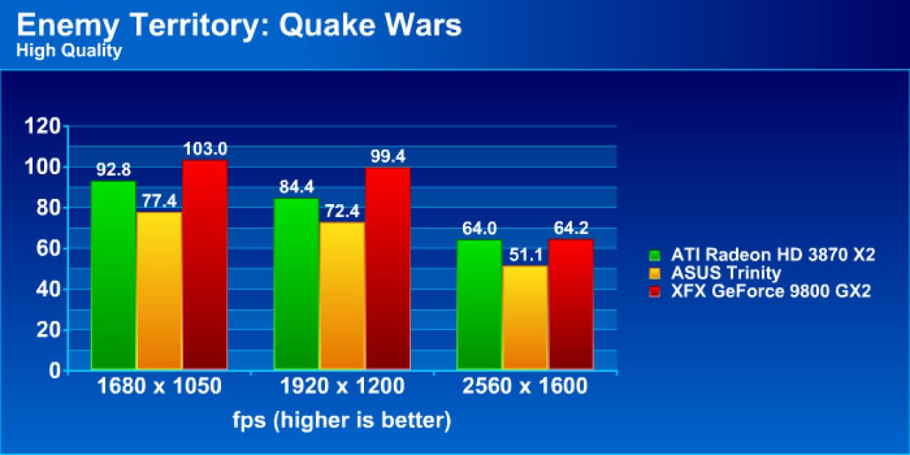 [22/05/2008] Enemy Territory: Quake Wars 