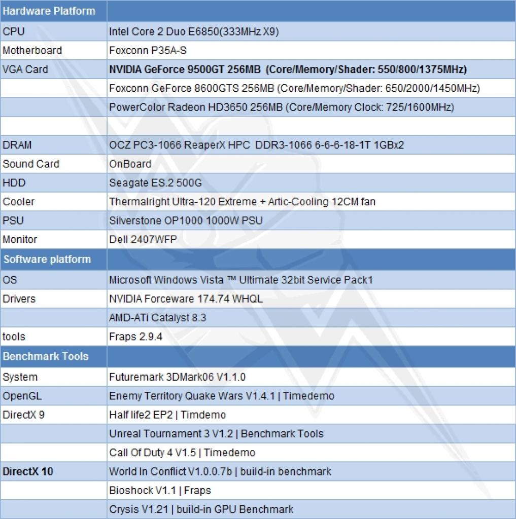 [07/05/2008] Testsystem (Bild: expreview.com)