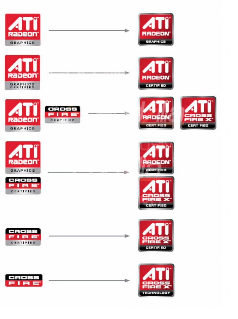 [18/05/2008] Die letzten Änderungen von AMD bei den Radeon-Logos.