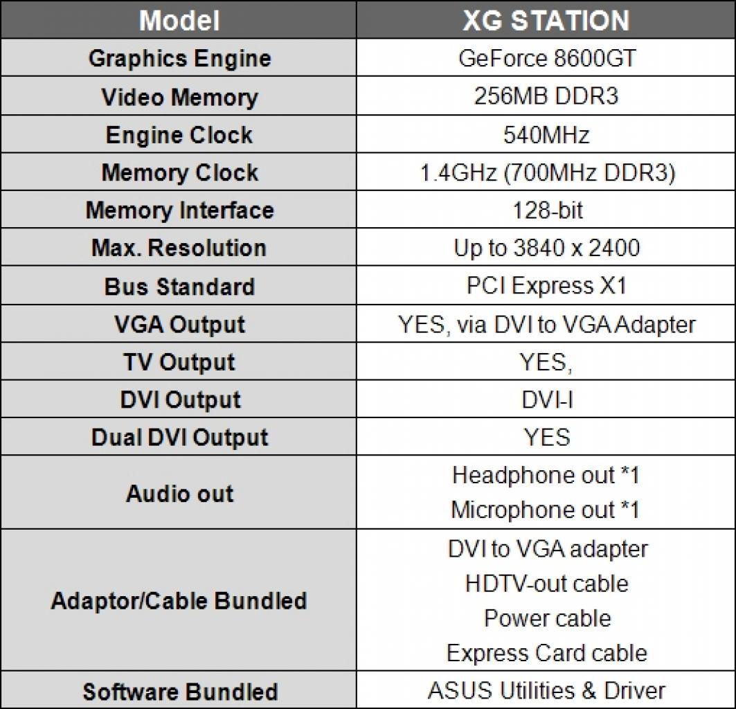[26/05/2008] Technische Daten der XG-Station.