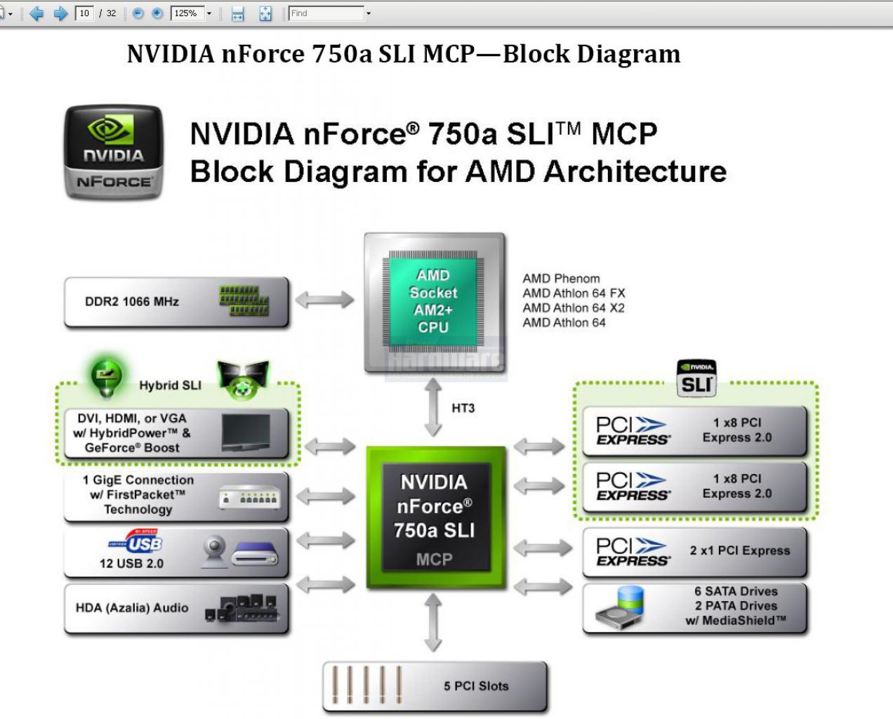 [06/05/2008] Nvidia Hybrid-SLI: Blockdiagramm Nforce 750a SLI (Bild: PCGH/Nvidia)