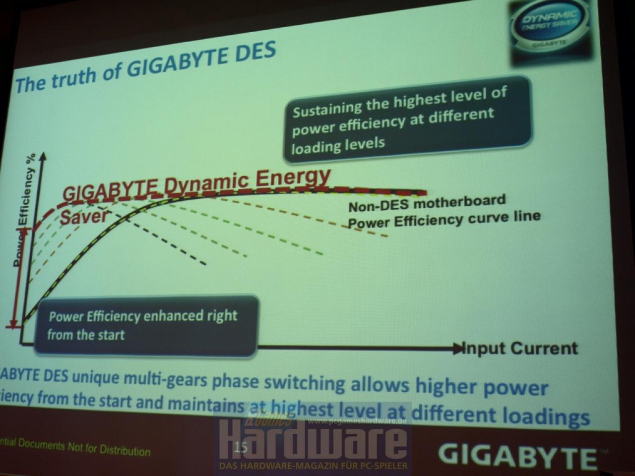 [16/05/2008] Die Präsentation von Gigabyte vergleicht die eigene DES-Technik mit dem EPU-System von Asus - inklusive heftiger Anschuldigugngen. (Bild: PCGH)