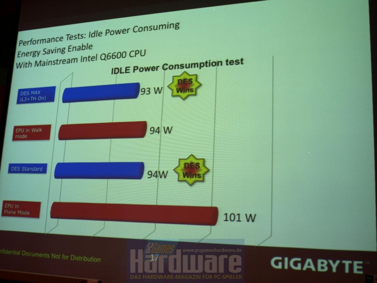 [16/05/2008] Die Präsentation von Gigabyte vergleicht die eigene DES-Technik mit dem EPU-System von Asus - inklusive heftiger Anschuldigugngen. (Bild: PCGH)