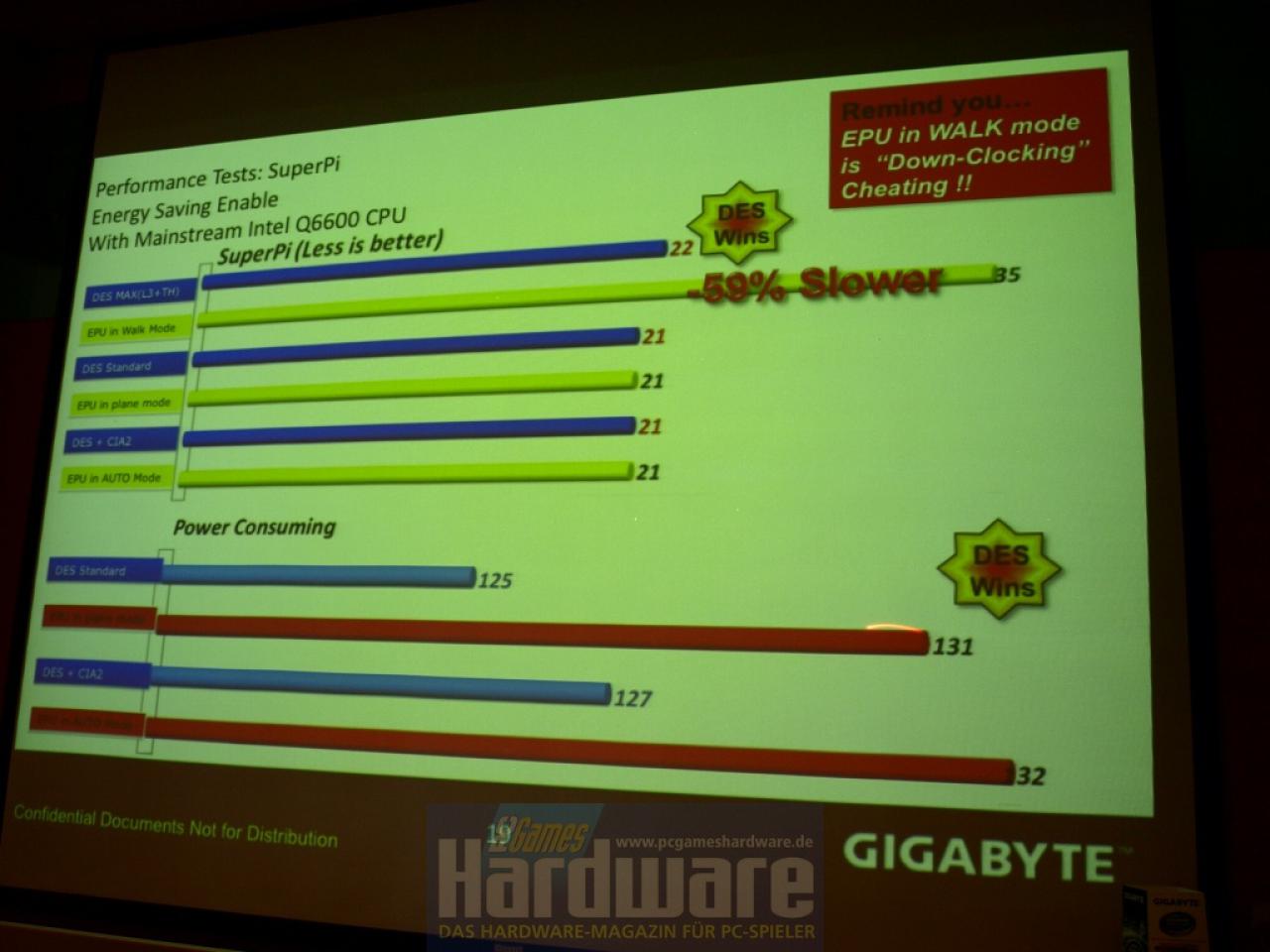 [16/05/2008] Die Präsentation von Gigabyte vergleicht die eigene DES-Technik mit dem EPU-System von Asus - inklusive heftiger Anschuldigugngen. (Bild: PCGH)
