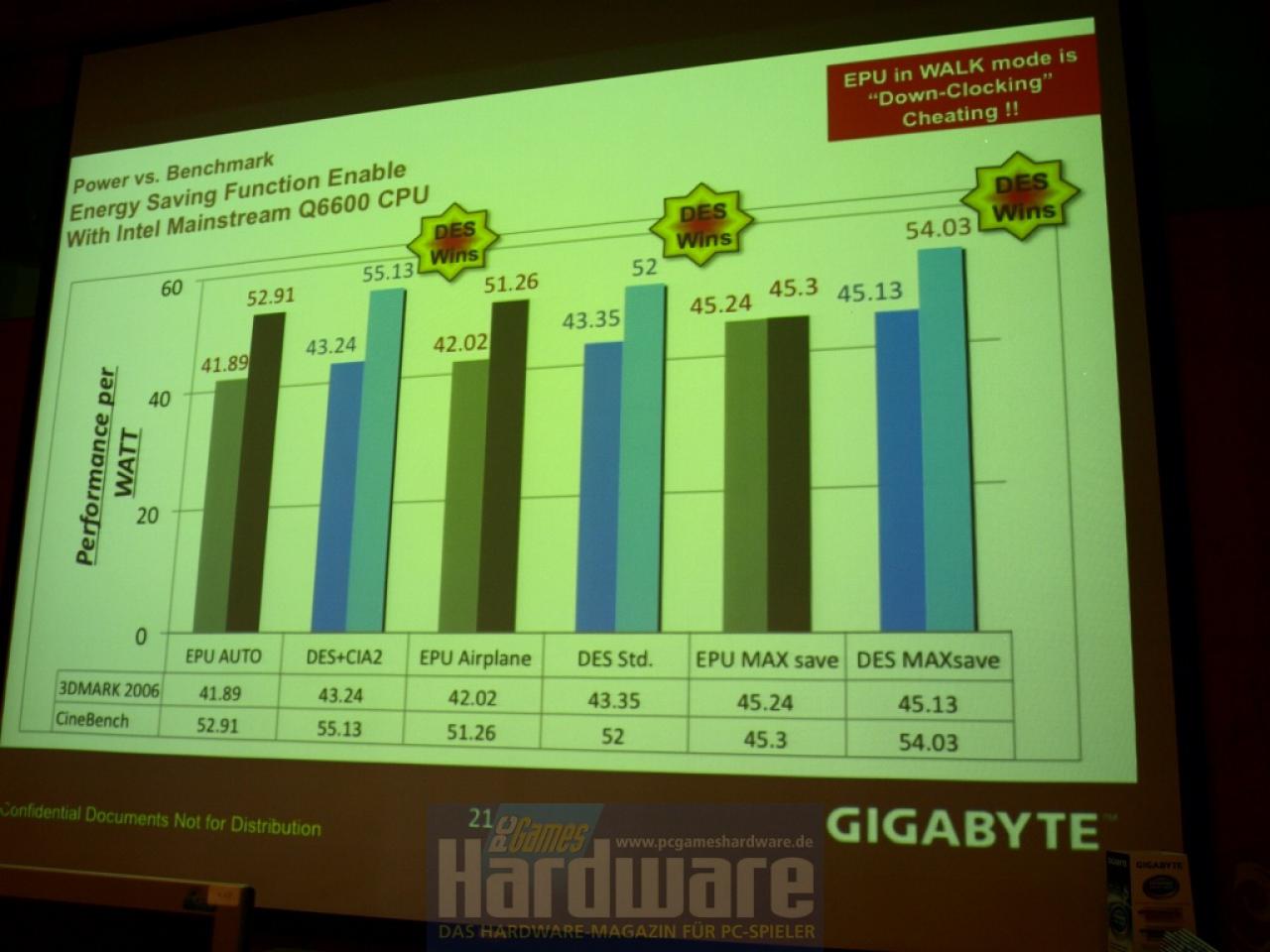 [16/05/2008] Die Präsentation von Gigabyte vergleicht die eigene DES-Technik mit dem EPU-System von Asus - inklusive heftiger Anschuldigugngen. (Bild: PCGH)