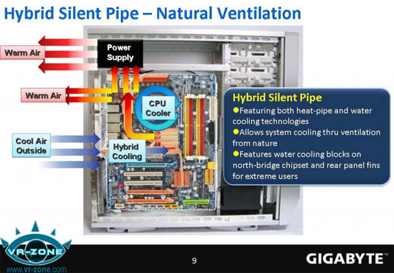 [06/05/2008] Das Gigabyte GA-EP45-Extreme im Detail (Bild: VR-Zone.com)