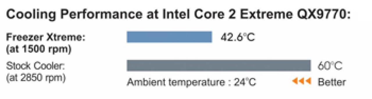 [27/05/2008] (Bild: Arctic Cooling)