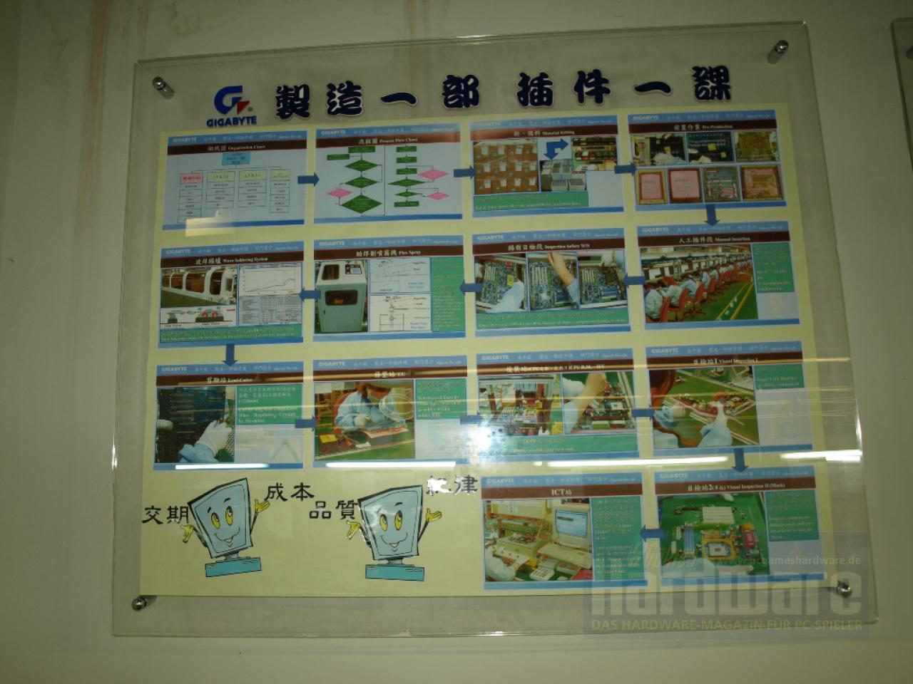 [11/05/2008] Kitschig illustrierte Poster zeigen erneut alle Arbeitsschritte. (Bild: PCGH)