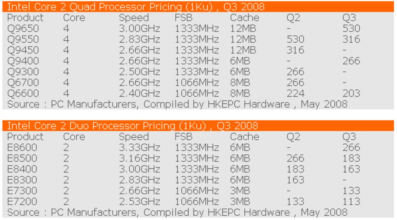 [20/05/2008] Die Aktuelle Intel-Preisliste für das dritte Quartal 2008. (Bild: xtremesystems.org)
