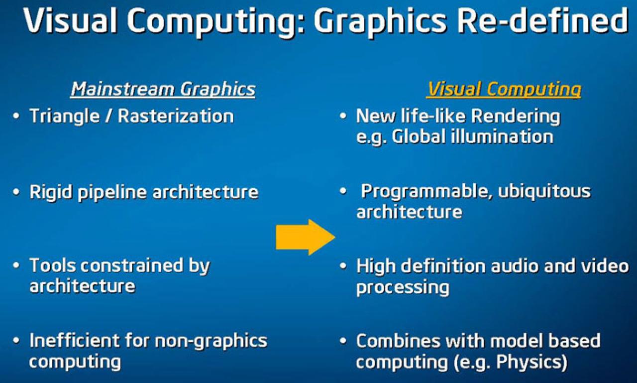 [14/05/2008] Intels Larrabee könnte in kurzer Zeit zu Nvidia aufgeschlossen haben.