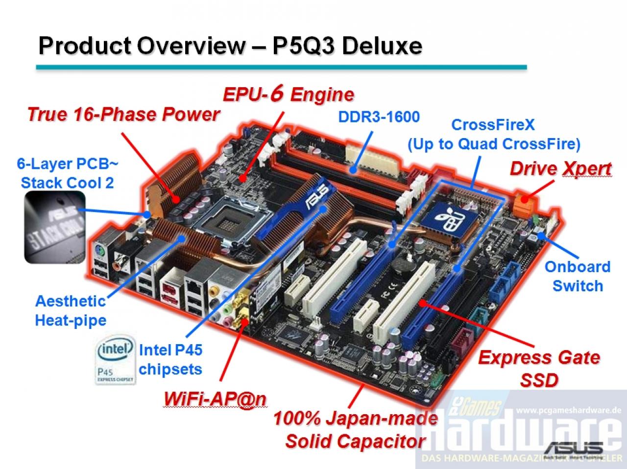 [07/05/2008] Das P5Q3 Deluxe im Detail