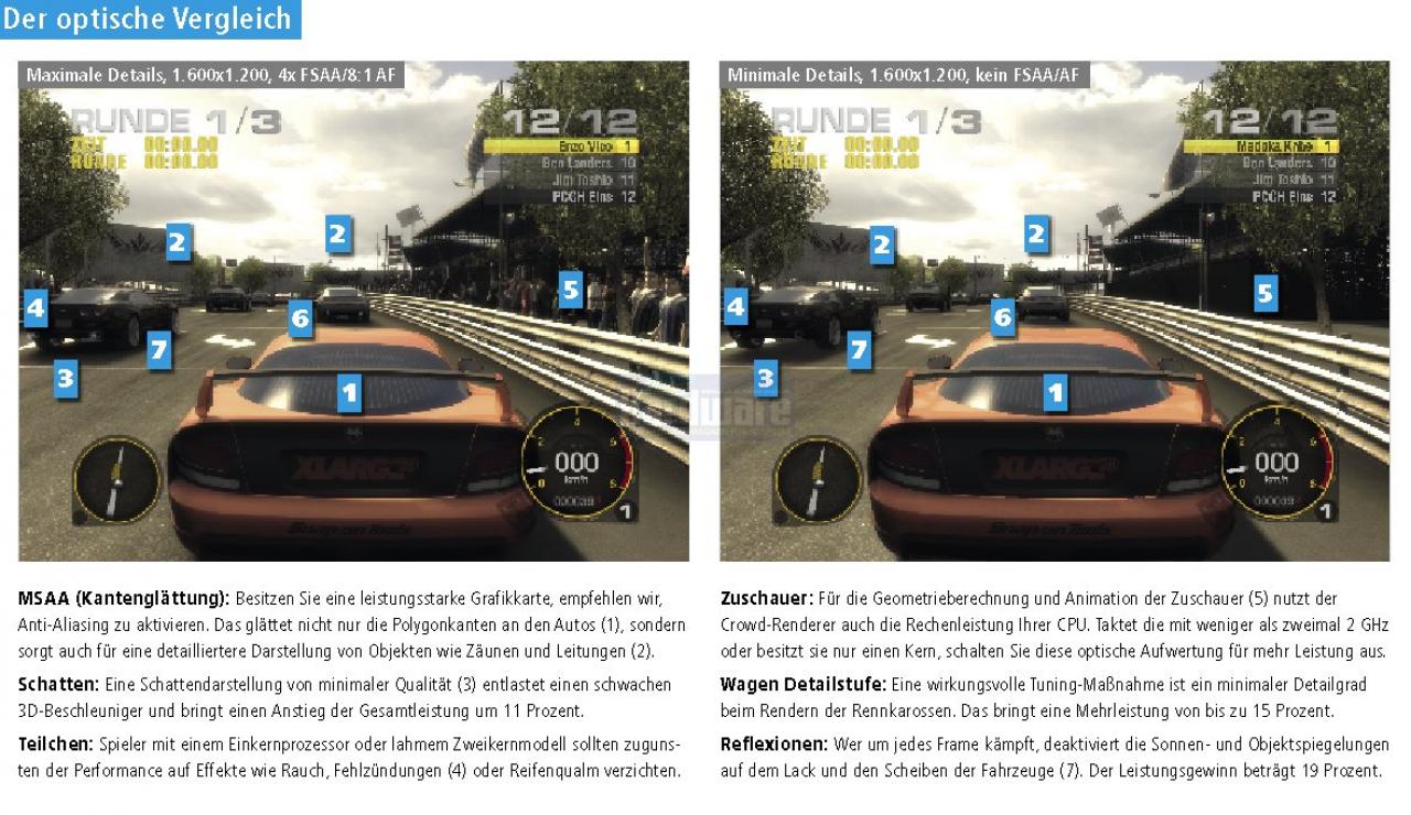 [30/05/2008] Race Driver GRID im Benchmark-Test: Welche Einstellung wirkt sich wie auf die Optik aus? Das PCGH-Tuning verräts! (Bild: PCGH)
