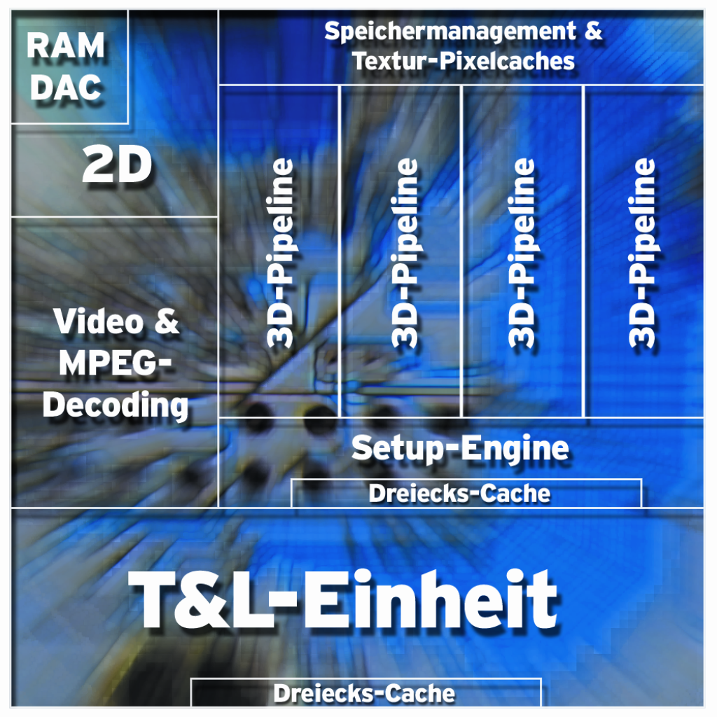 [13/05/2008] Alle modernen Grafikchips integrieren den RAMDAC in den Grafikchip.