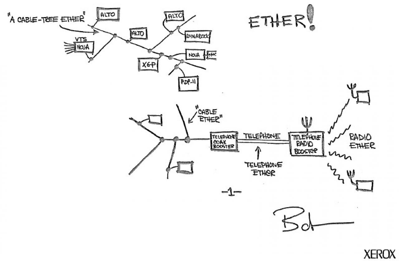 [21/05/2008] Die Ethernet-Skizze von Metcalfe: 