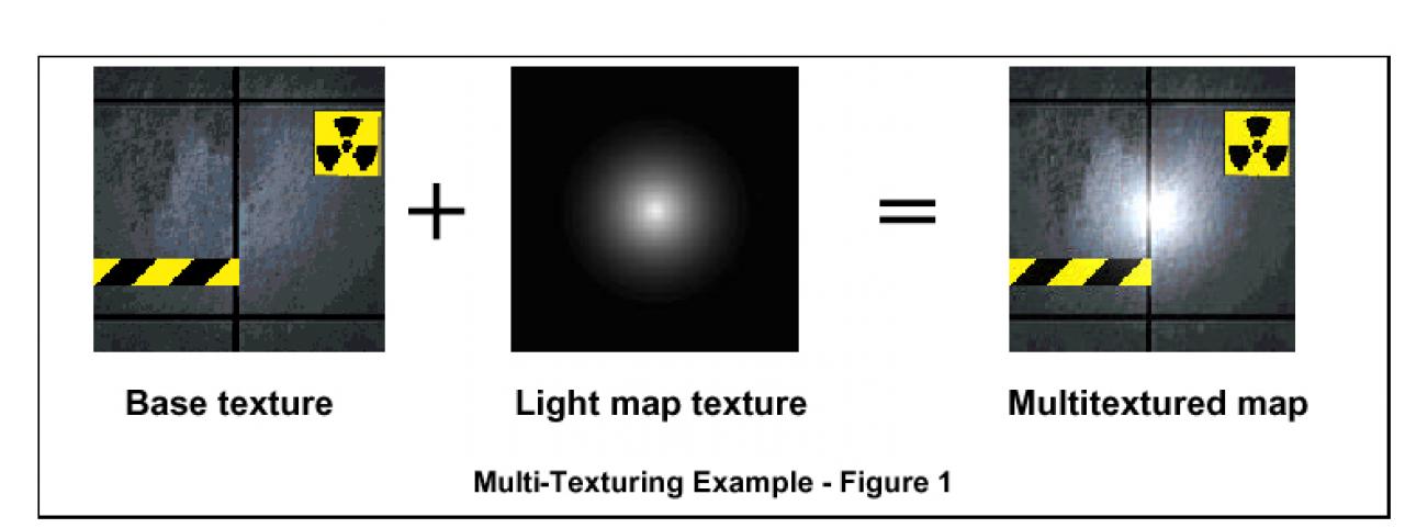 [27/05/2008] Beim Multitexturing wird pro Dreieck mehr als eine Texturschicht aufgetragen.