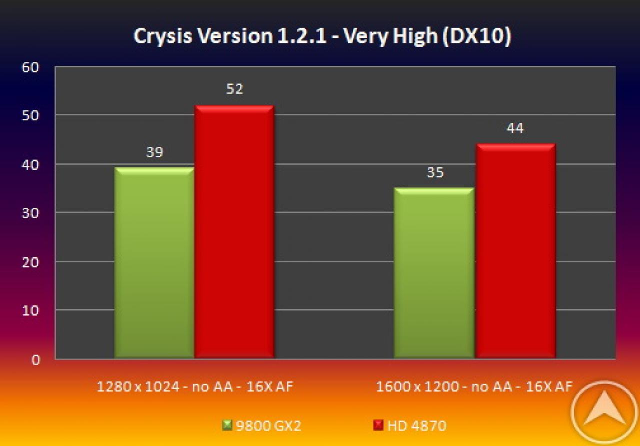 [02/05/2008] AMD RV770: Die Radeon HD4870 soll die Geforce 9800 GX2 spielend überholen, die Angaben sind aber mit Vorsicht zu genießen (Bild: bilgiustam.combilgiustam.com)