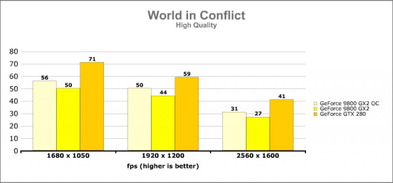 [15/06/2008] World in Conflict: High Quality (Bild: VR-Zone.com)