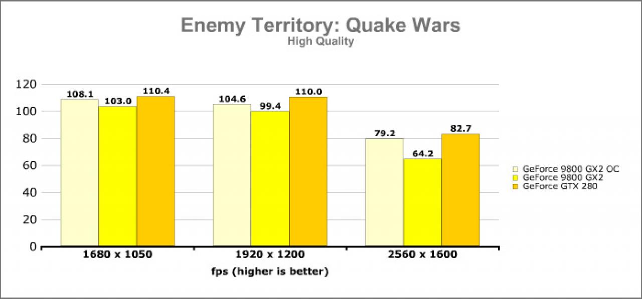 [15/06/2008] Enemy Territory: Quake Wars - High Quality (Bild: VR-Zone.com)