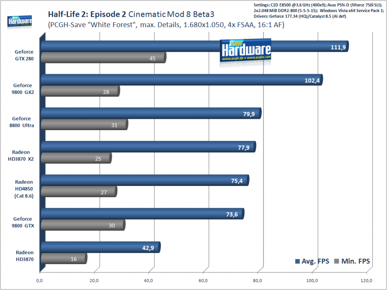 [19/06/2008] Half Life 2: Episode 2: 1.680x1.050, 4xFSAA, 16xAF