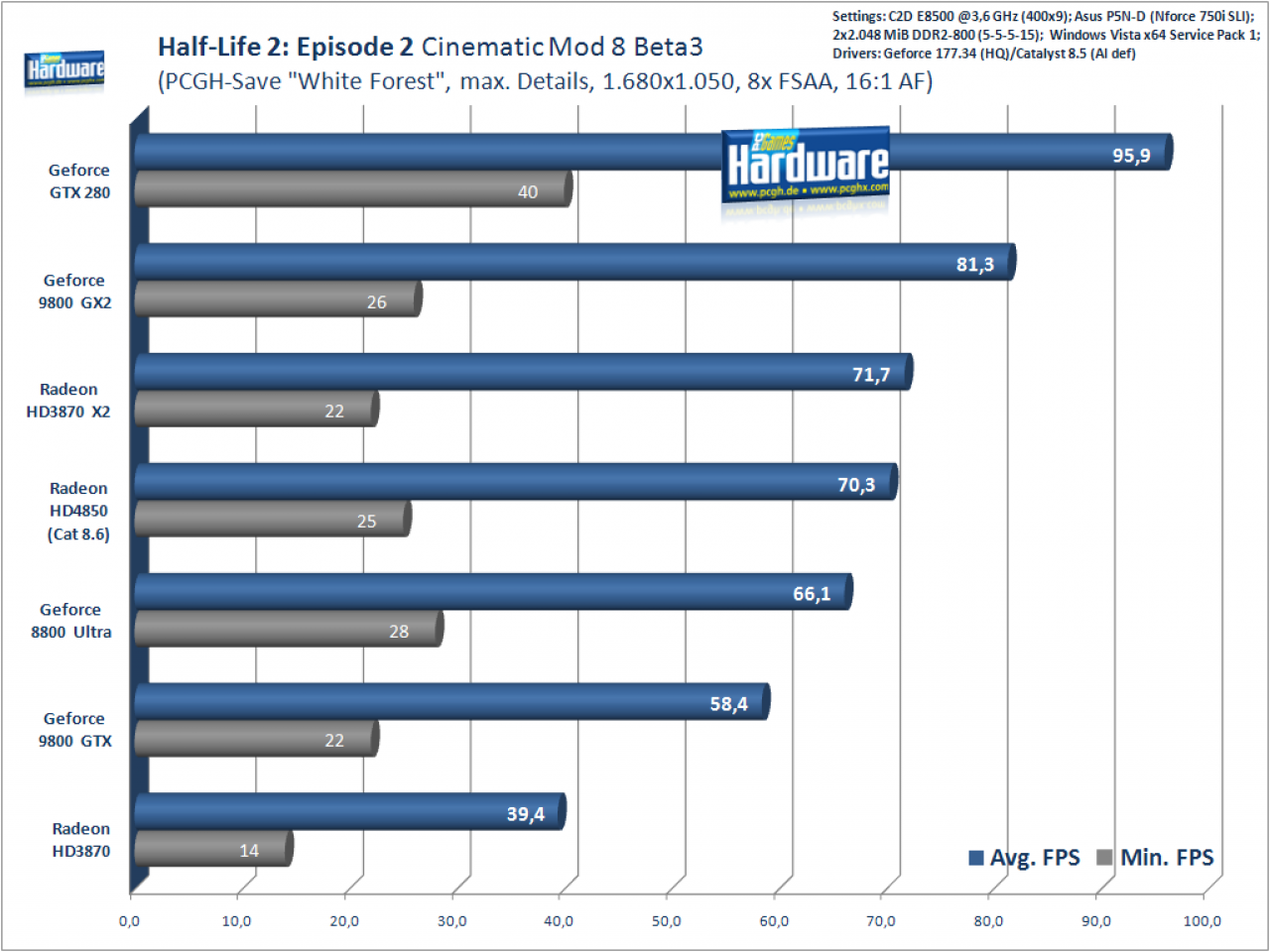 [19/06/2008] Half Life 2: Episode 2: 1.680x1.050, 8xFSAA, 16xAF