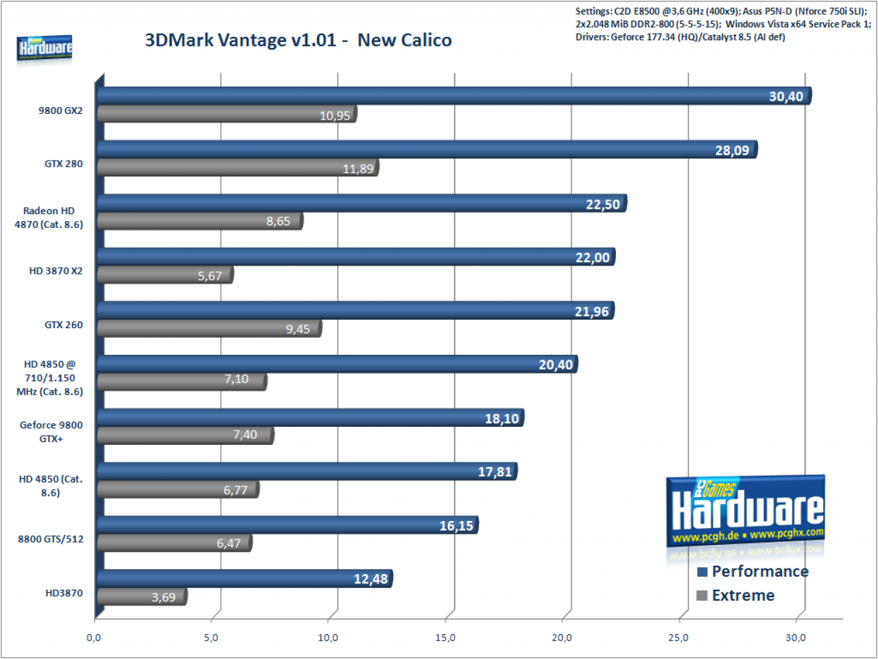 [24/06/2008] 3DMark Vantage New Calico