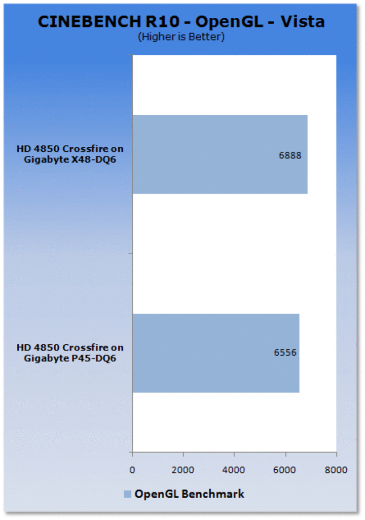 [22/06/2008] Intel P45 vs. X48 im Crossfire-Vergleich (Bild: Tweaktown)