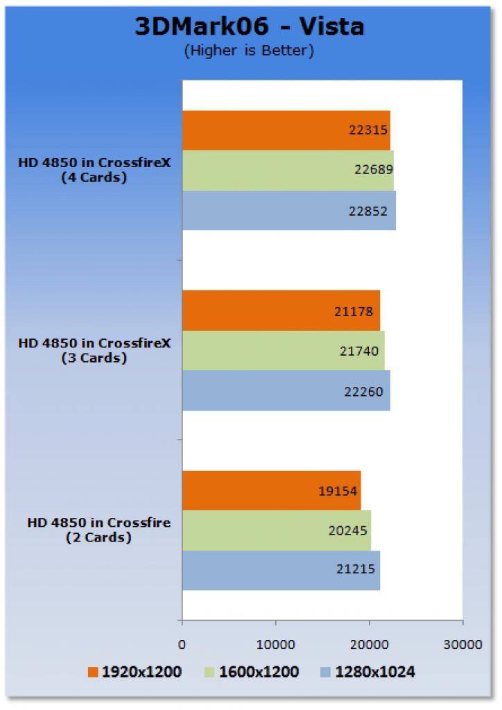 [23/06/2008] Radeon HD 4850 im CrossfireX-Betrieb. (Bild: tweaktown)