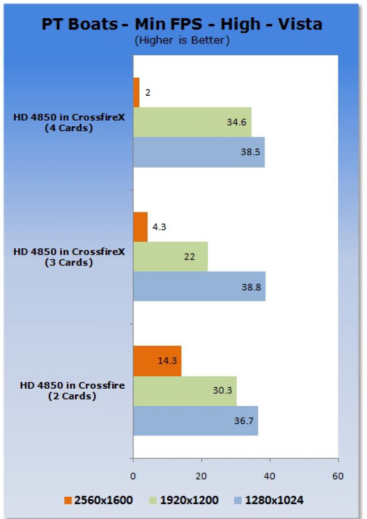 [23/06/2008] Radeon HD 4850 im CrossfireX-Betrieb. (Bild: tweaktown)