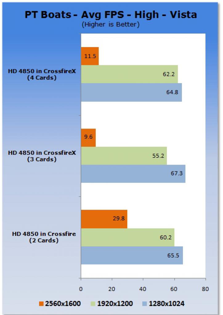 [23/06/2008] Radeon HD 4850 im CrossfireX-Betrieb. (Bild: tweaktown)
