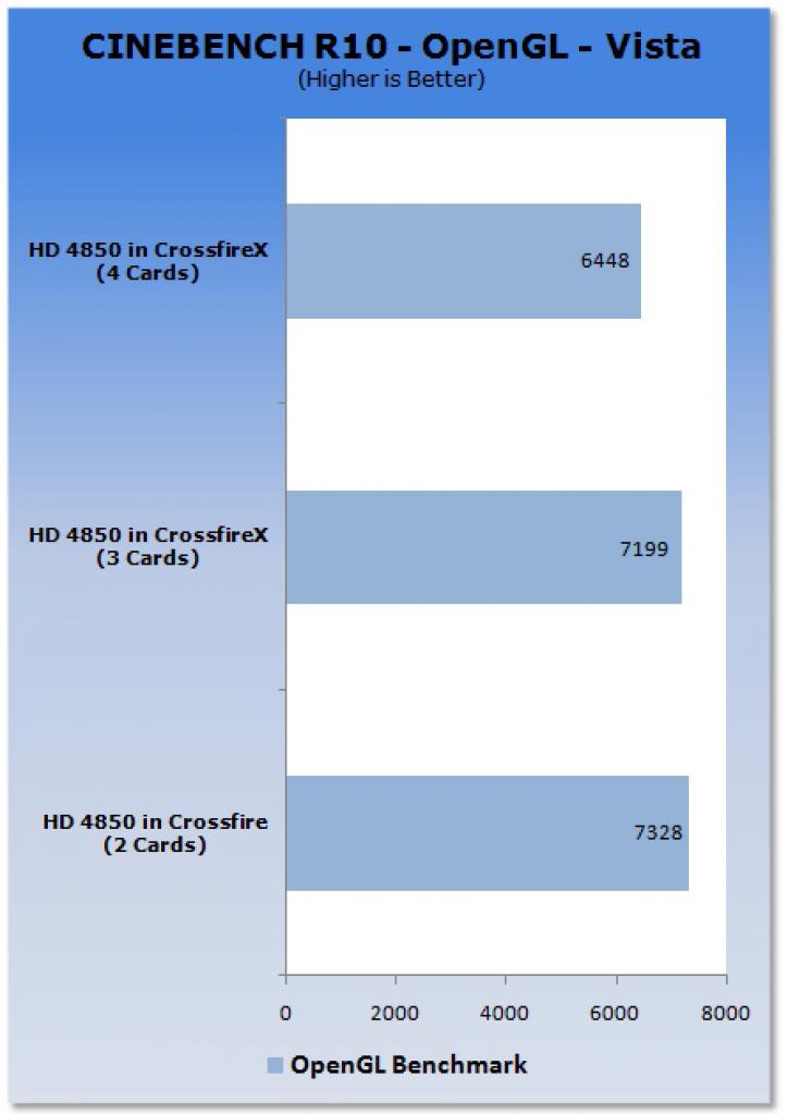 [23/06/2008] Radeon HD 4850 im CrossfireX-Betrieb. (Bild: tweaktown)
