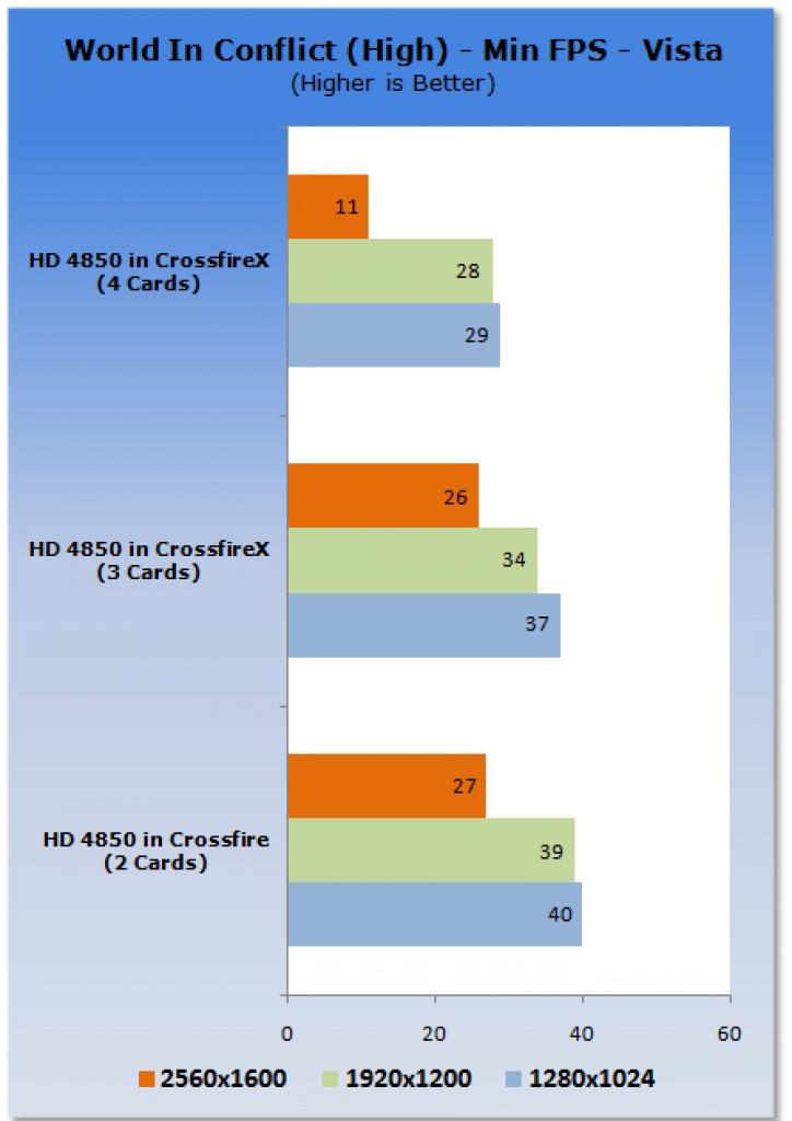 [23/06/2008] Radeon HD 4850 im CrossfireX-Betrieb. (Bild: tweaktown)