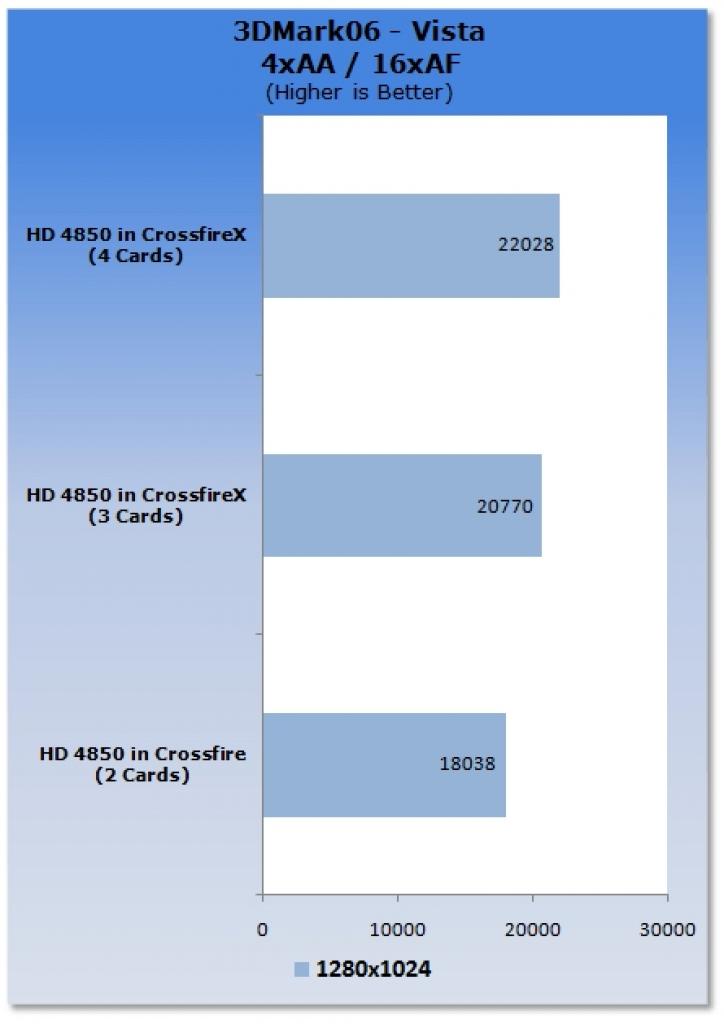 [23/06/2008] Radeon HD 4850 im CrossfireX-Betrieb. (Bild: tweaktown)