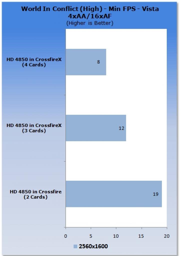 [23/06/2008] Radeon HD 4850 im CrossfireX-Betrieb. (Bild: tweaktown)