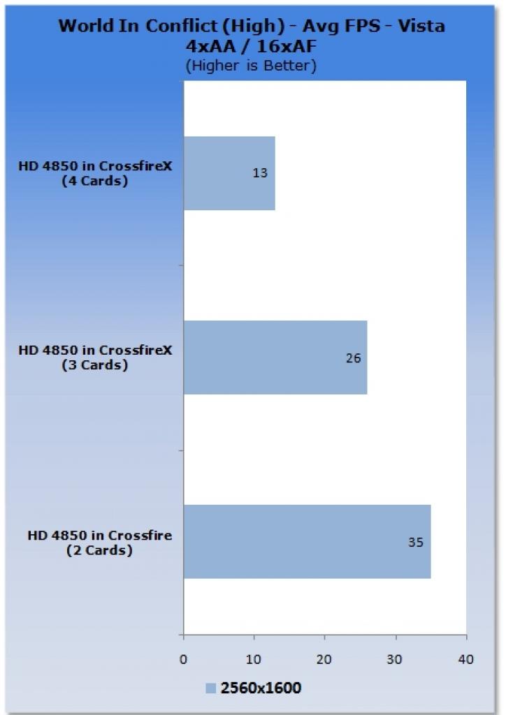 [23/06/2008] Radeon HD 4850 im CrossfireX-Betrieb. (Bild: tweaktown)
