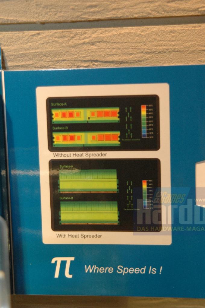 [05/06/2008] G.Skill verspricht sich eine eum 20 Grad Celsius verbesserte Chiptemperatur.
