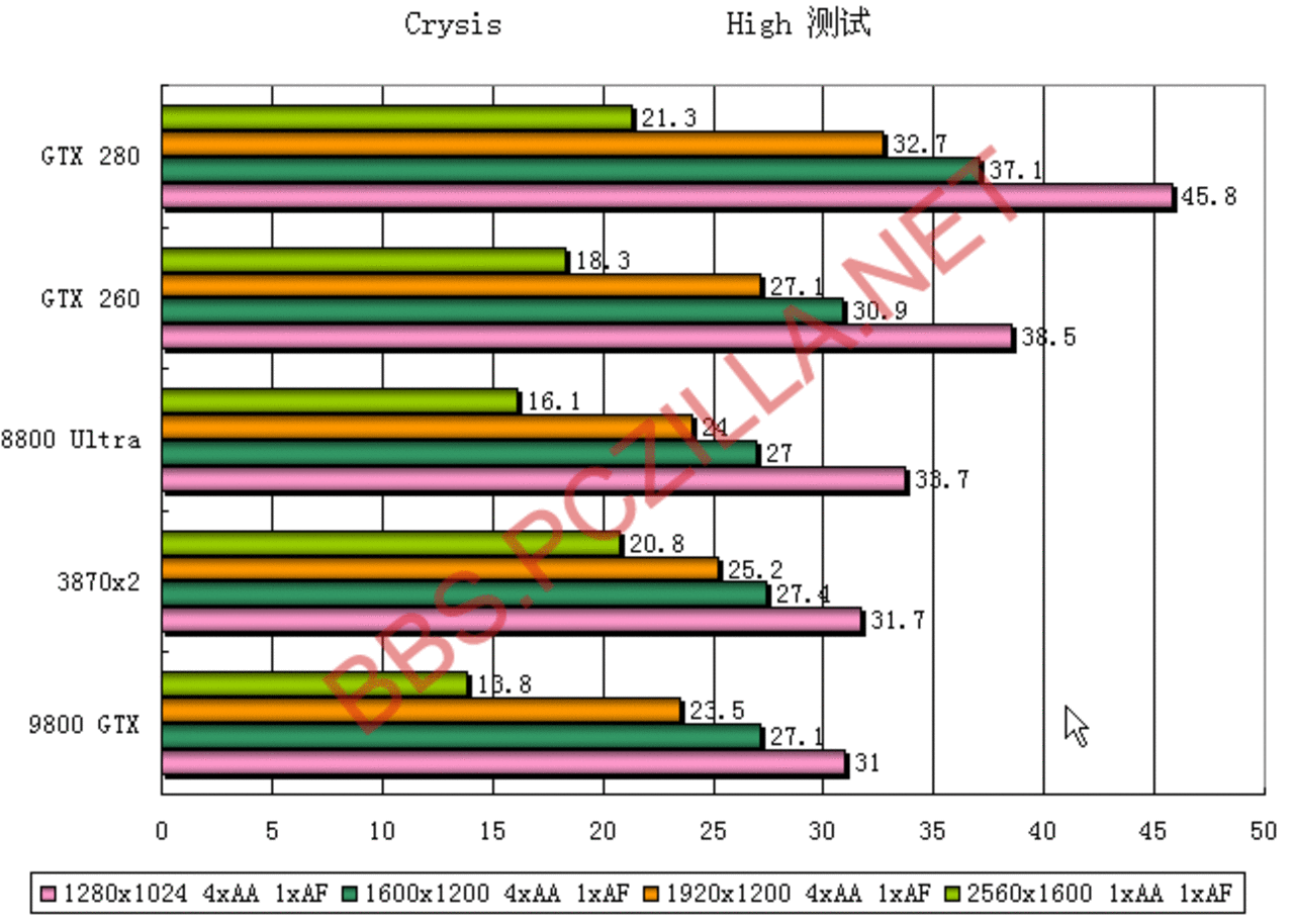 [16/06/2008] GTX 260: Crysis 