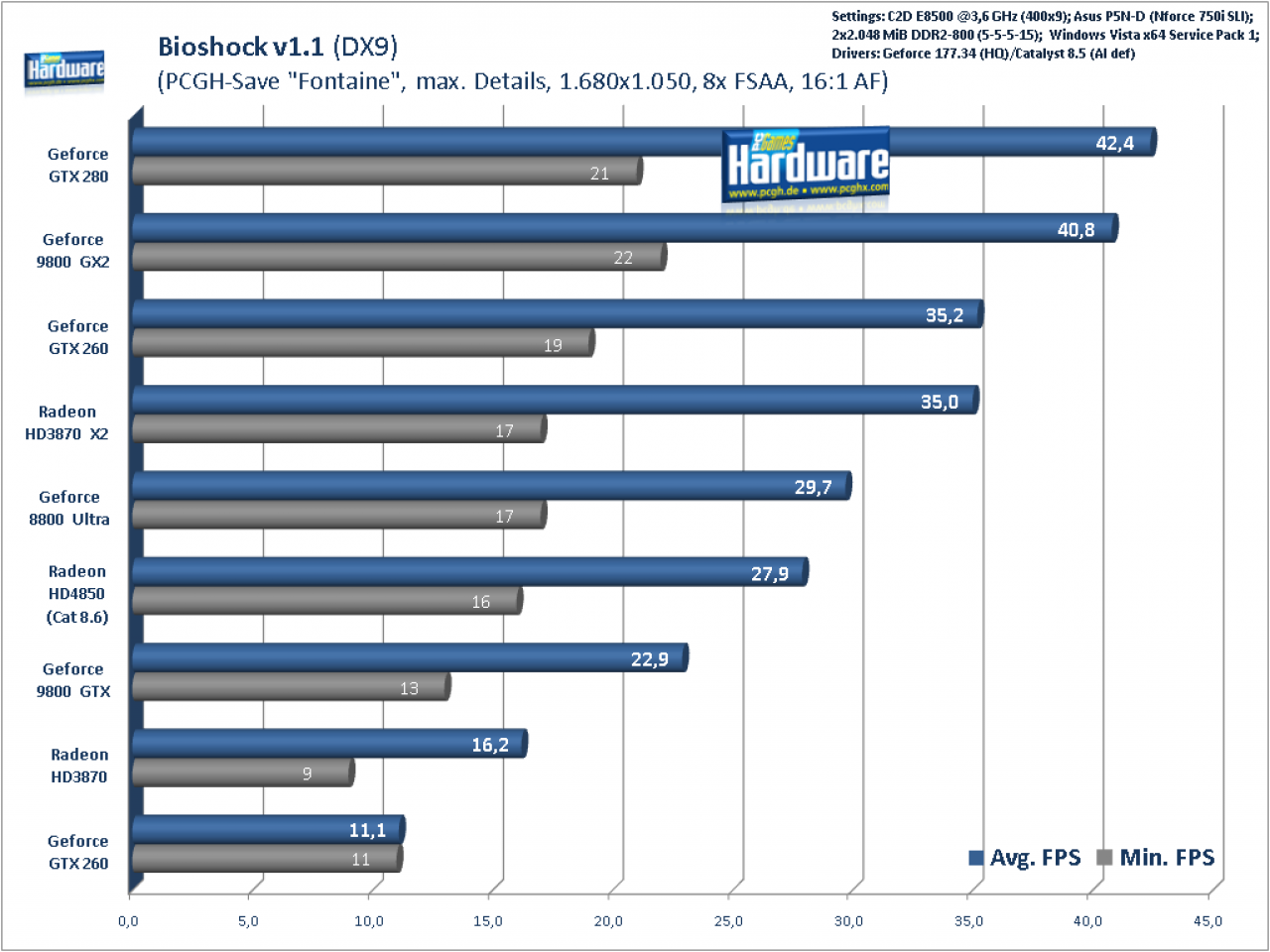 [20/06/2008] Bioshock, 1.680x1.050, 8x FSAA, 16:1 AF