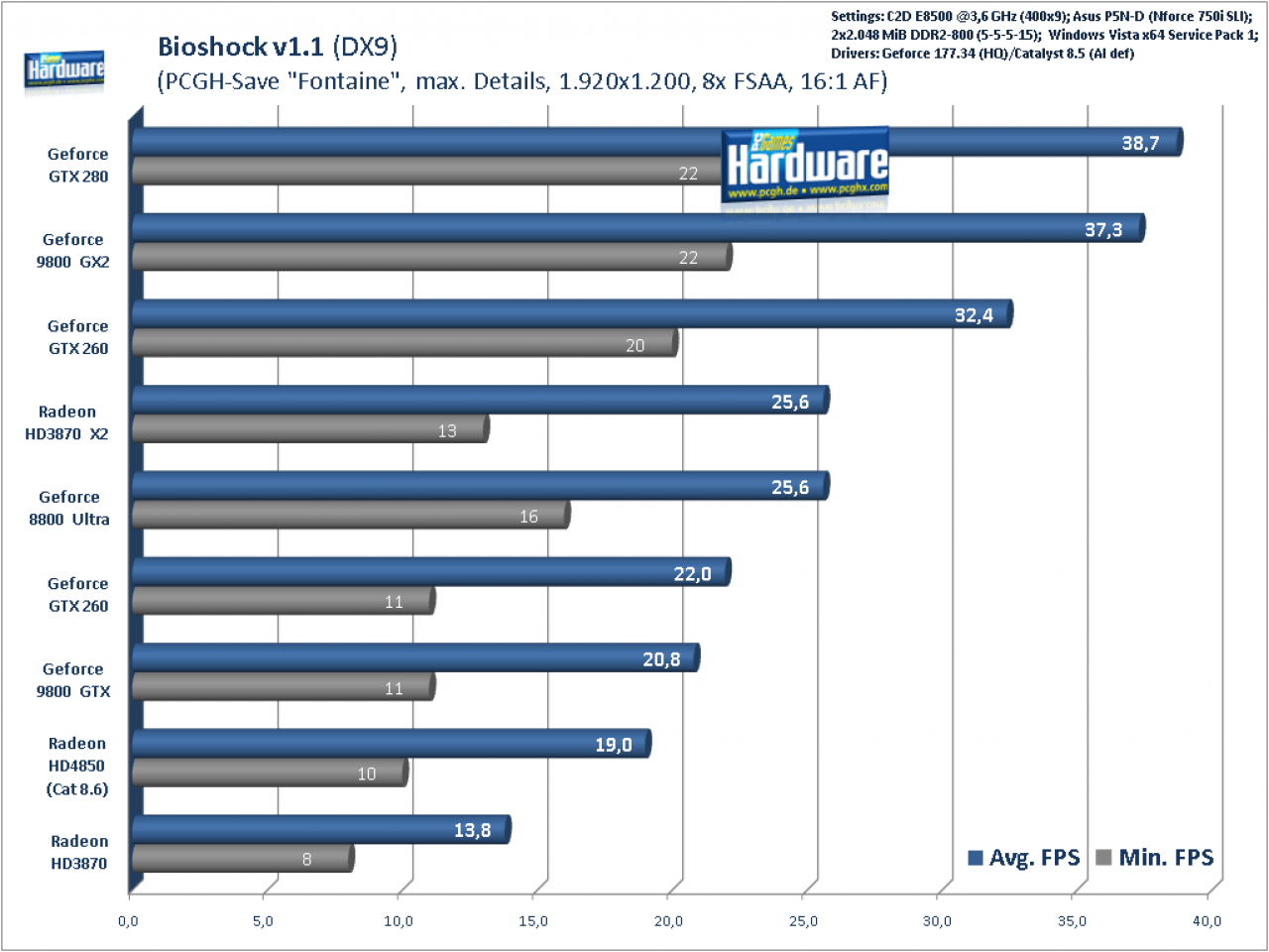 [20/06/2008] Bioshock, 1.920x1.200, 8x FSAA, 16:1 AF